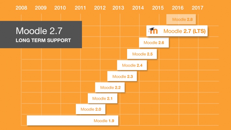 Moodle27LTS
