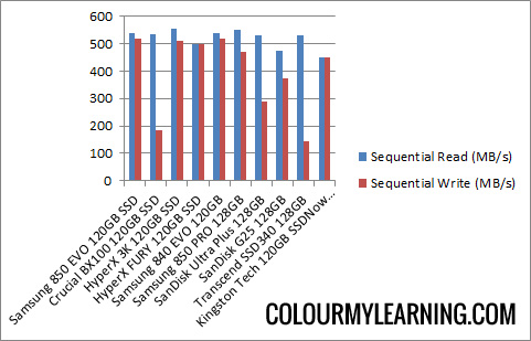 120GBSSDSequentialRWPerformance