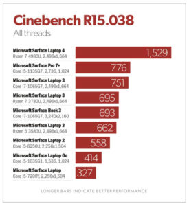Microsoft Surface Laptop 4 with AMD Ryzen 4000 or Intel 11th Gen ...