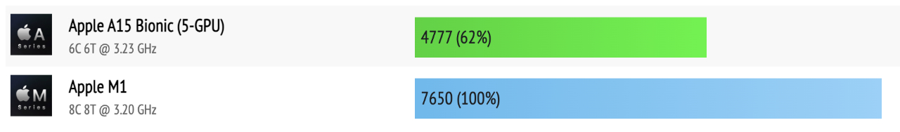 Geekbench 5, 64bit (Multi-Core) Geekbench 5, 64bit (Multi-Core)