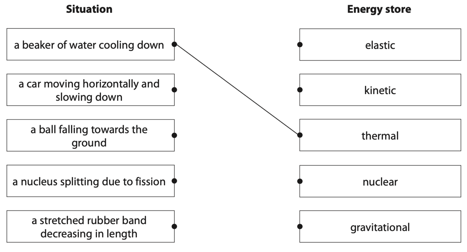 IGCSE Physics Past Years Exam Questions: Energy Resources And Energy ...