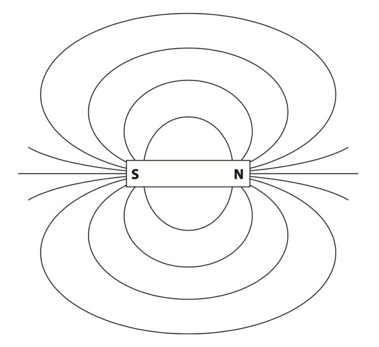 IGCSE Physics Past Years Exam Questions and