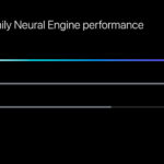 M3 chip series Neural Engine performance