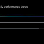 M3 chip series performance cores comparison
