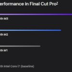 M3 faster render performance