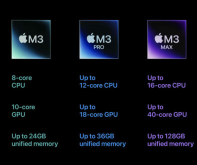 M3 series chip comparison