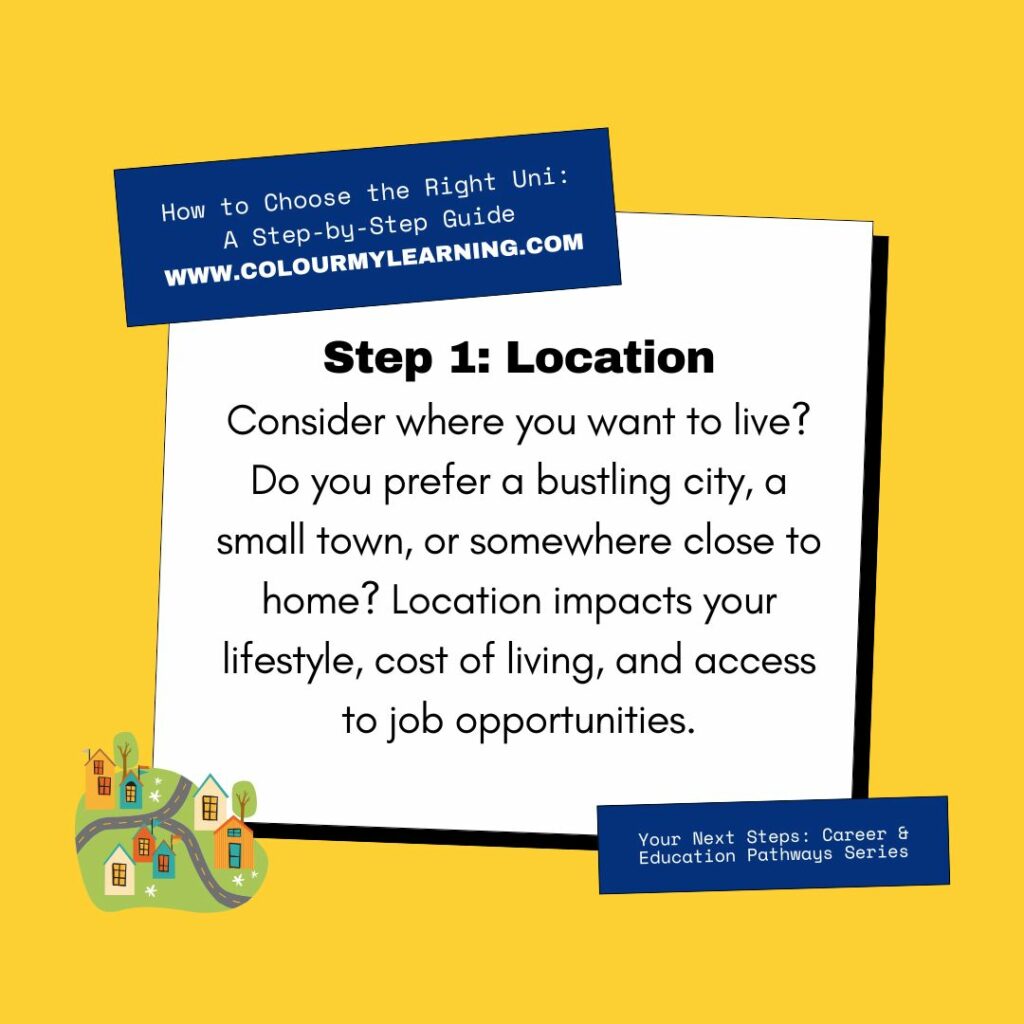 Image: white Square panel on yellow background with words: Step 1 – Location "Consider where you want to live. Do you prefer a bustling city, a small town, or somewhere close to home? Location impacts your lifestyle, cost of living, and access to job opportunities. Image of small town in bottom right corner, with an overlapping dark blue rectangle in upper left corner with text: How to Choose the right Uni: A step by step guide | www.colourmylearning.com. Overlapping dark blue rectangle on bottom right with text: Your next steps : Career and Education Pathway Series