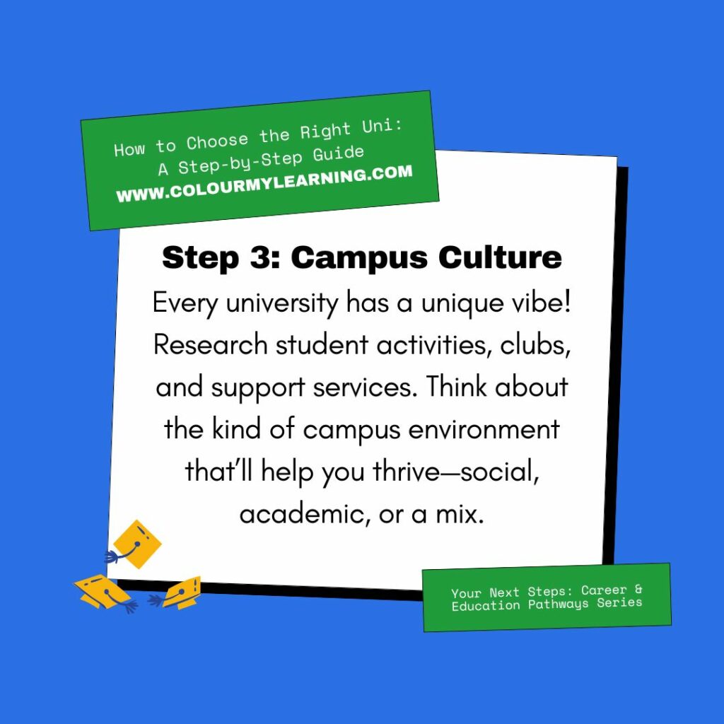 Image: white Square panel on blue background with words: Step 3 – Campus Culture "Every university has a unique vibe! Research student activities, clubs, and support services. Think about the kind of campus environment that’ll help you thrive—social, academic, or a mix. Cartoon image of three graduation hats in bottom right corner, with an overlapping green rectangle in upper left corner with text: How to Choose the right Uni: A step by step guide | www.colourmylearning.com. Overlapping green rectangle on bottom right with text: Your next steps : Career and Education Pathway Series