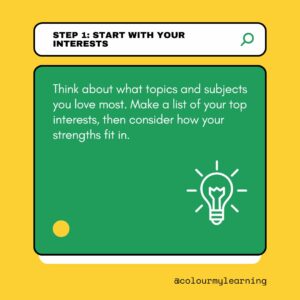 Image: White rectangle at top of image with words: Step 1: Start with your interests. Green square panel on a yellow background with words: Think about what topics and subjects you love most. Make a list of your top interests, then consider how your strengths fit in. large yellow light bulb drawing in bottom right. Single yellow dot on bottom right side of green square. Text: @colourmylearning on yellow background