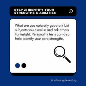 Image: black rectangle at top of image with words: Step 2_ Identify Your Strengths & Abilities. white square panel on a blue background with words: What are you naturally good at? List subjects you excel in and ask others for insight. Personality tests can also help identify your core strengths. Icon of magnifying glass in bottom right corner. a blue and a black dot on bottom left side of white square. Text: @colourmylearning on bottom right of blue background