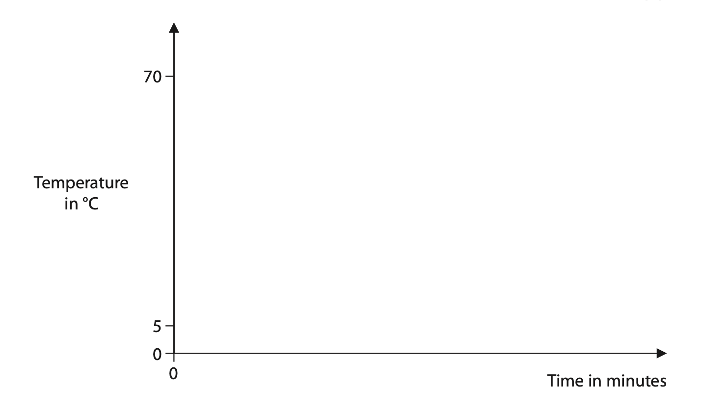 Jan 2023 Paper 1P Q10a