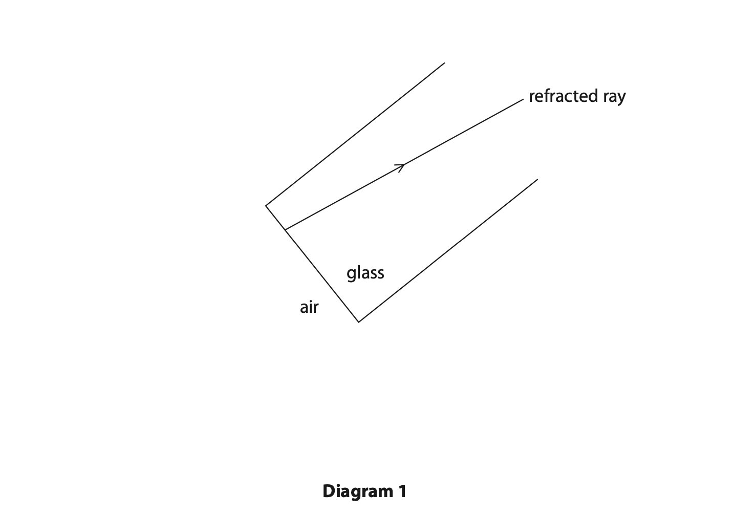 Jan 2023 Paper 1P Q6 DIAGRAM 1