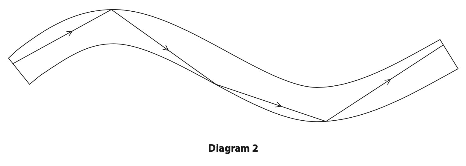 Jan 2023 Paper 1P Q6 DIAGRAM 2