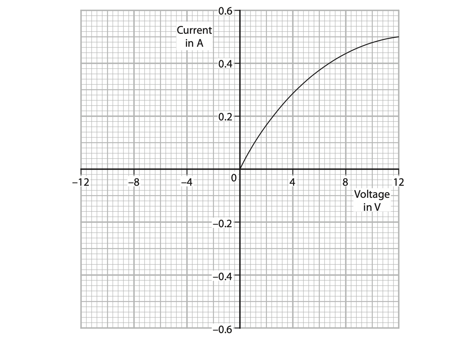 Jan 2023 Paper 1P Q7b