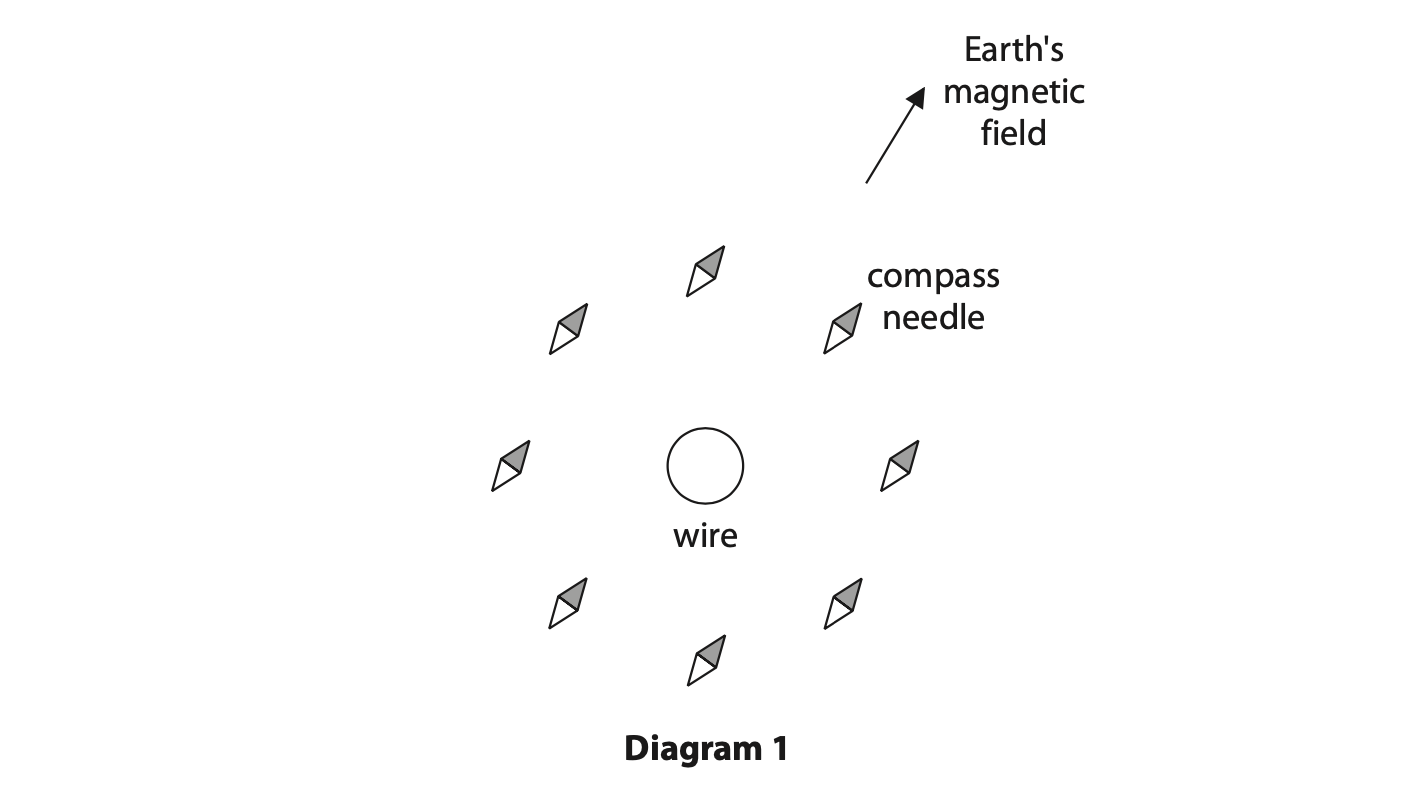 Jan 2023 Paper 1PR Q11 diagram 1