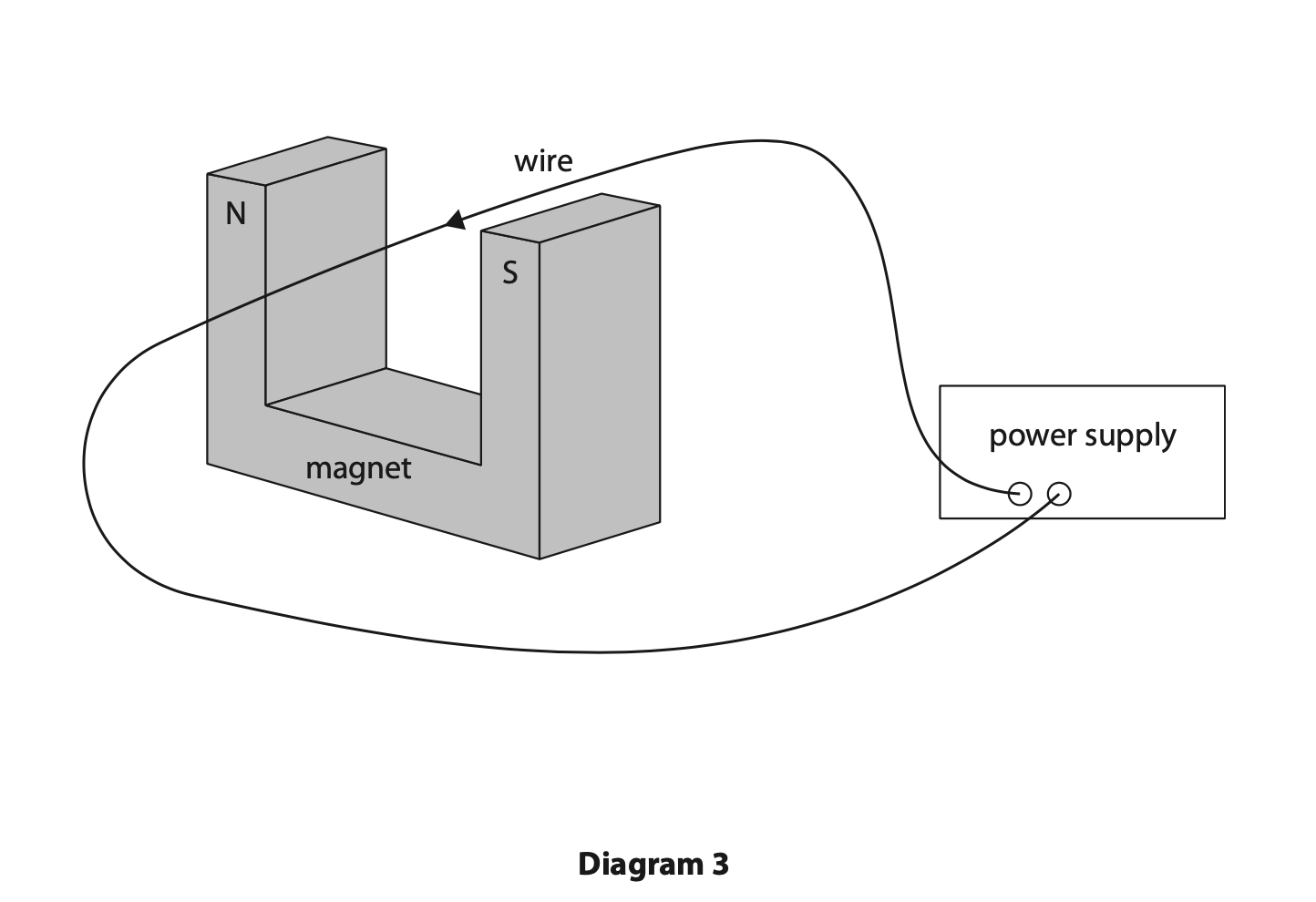 Jan 2023 Paper 1PR Q11 diagram 3