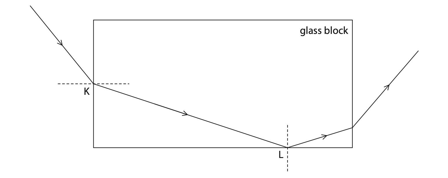 Jan 2023 Paper 1PR Q7