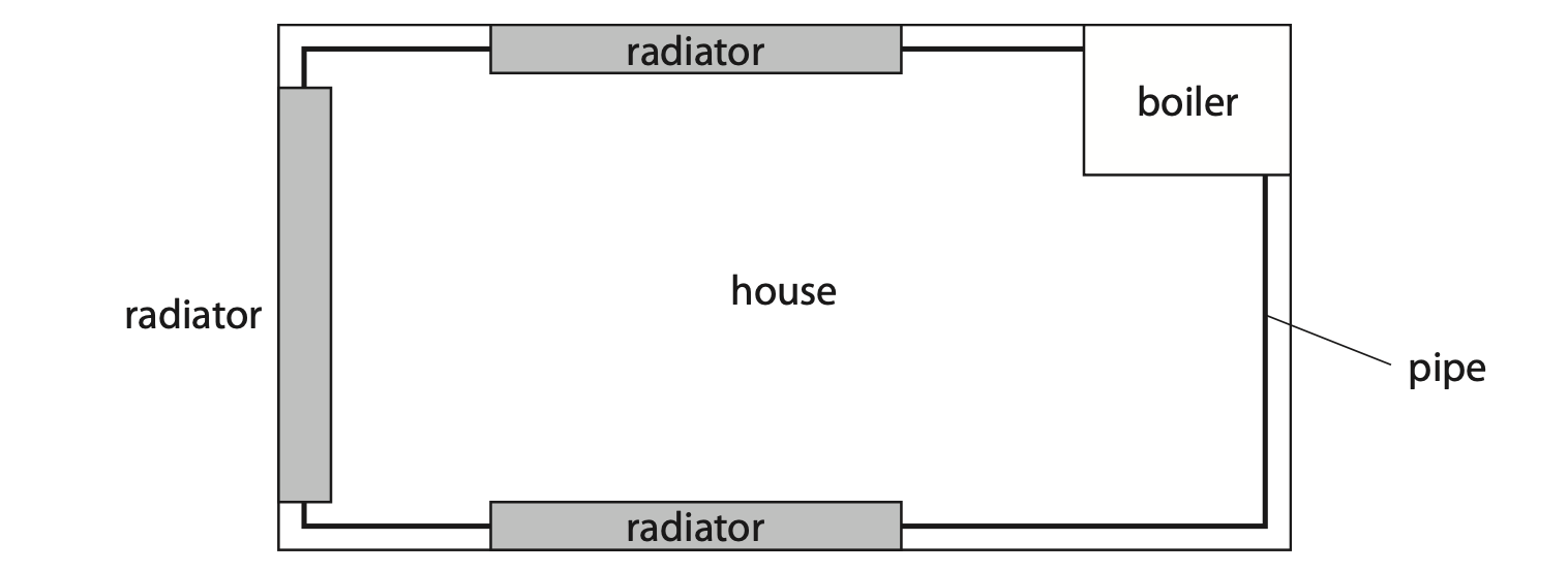Jan 2023 Paper 2PR Q6b