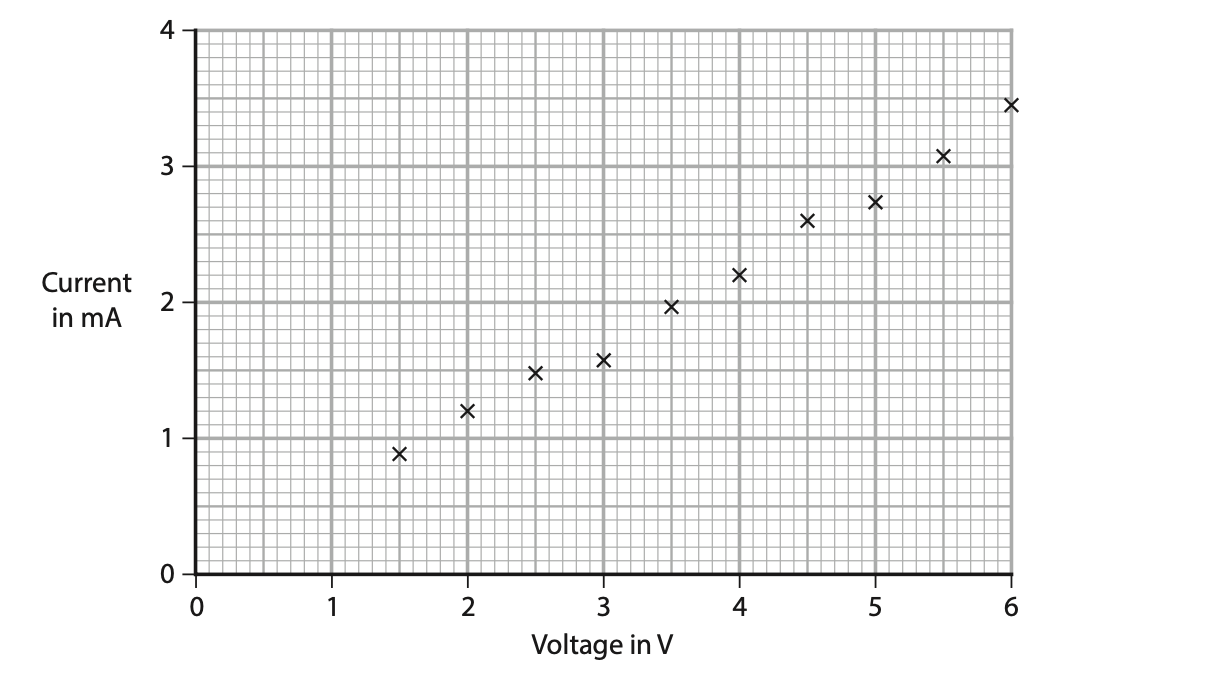 June 2024 Paper 1PR Q7 B