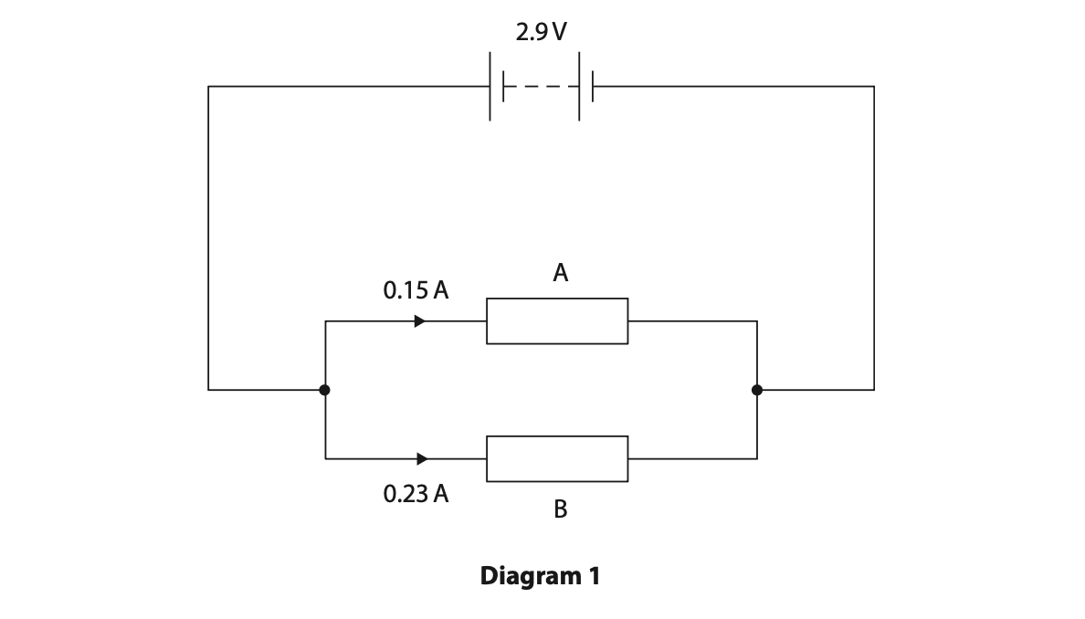 November 2024 Paper 1P Q9 B