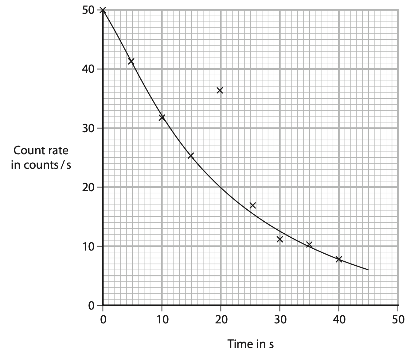 Paper 1P Jun 23 Q1 c ii