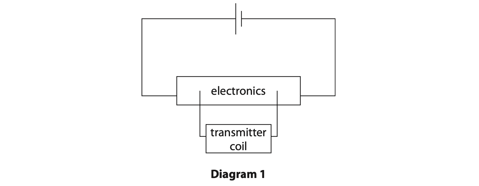 Paper 1P Jun 23 Q12 Diag 1