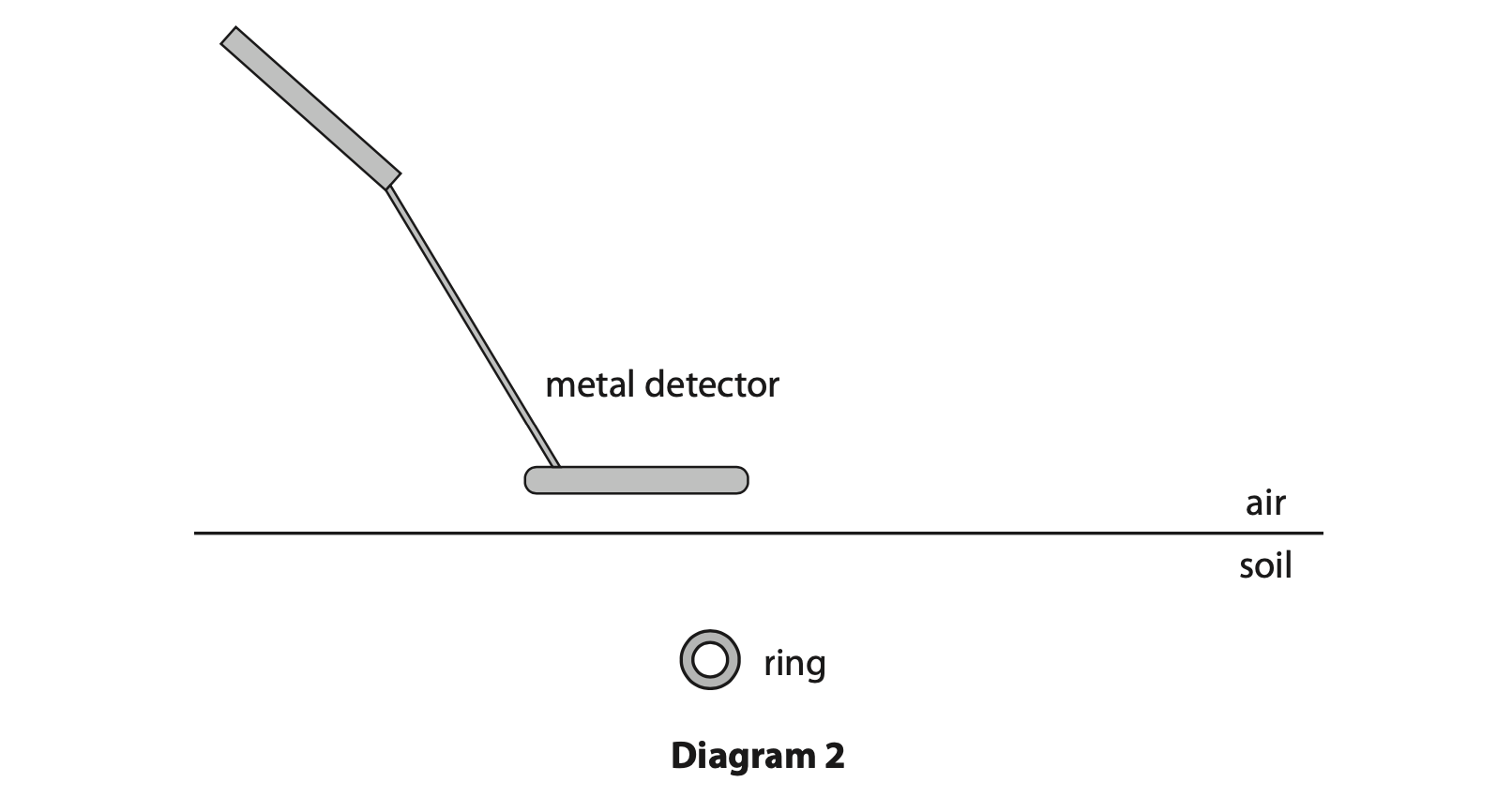 Paper 1P Jun 23 Q12 Diag 2