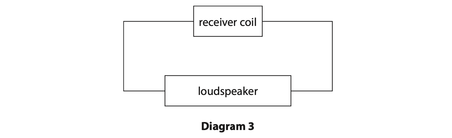 Paper 1P Jun 23 Q12 Diag 3