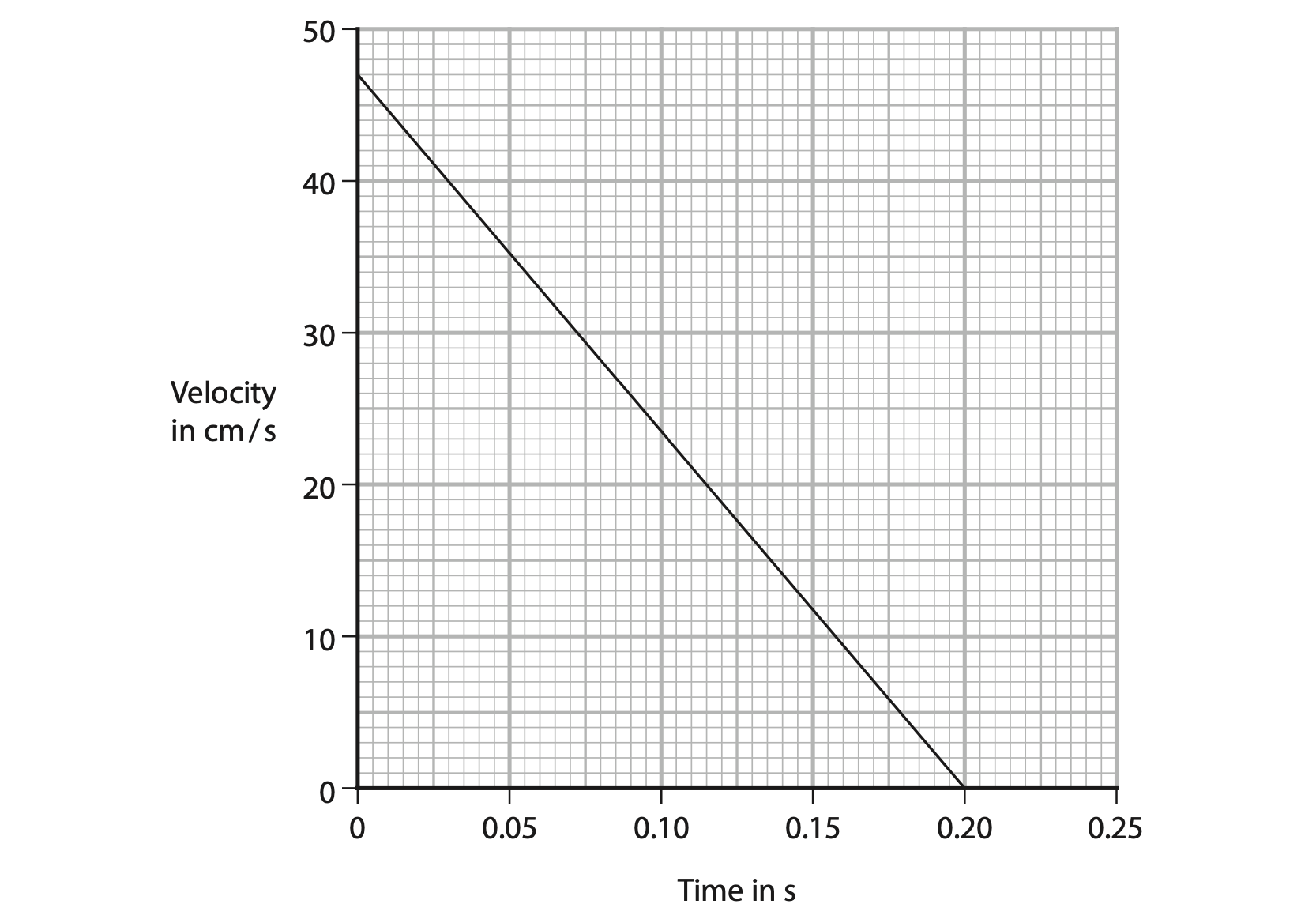 Paper 1P Jun 23 Q9 b