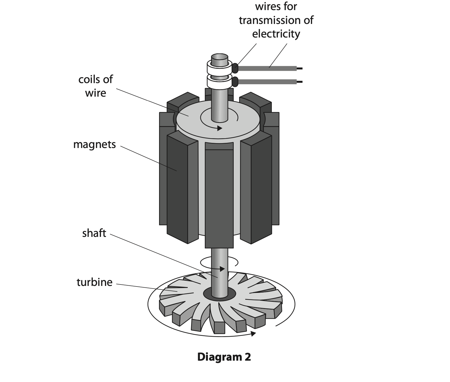 Paper 1P Nov 23 Diag 2
