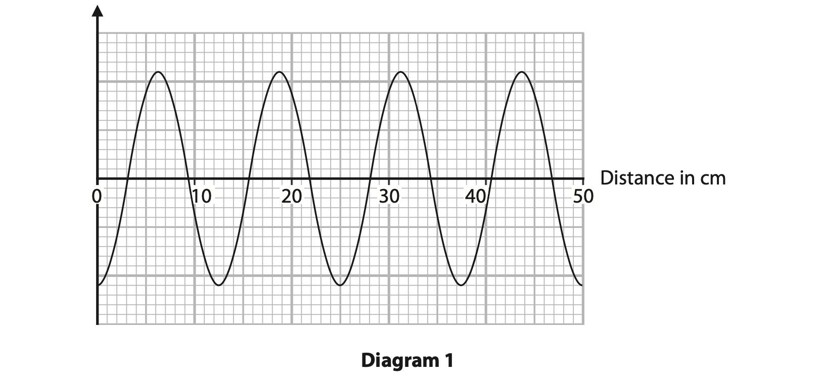 Paper 1P Nov 23 Q3