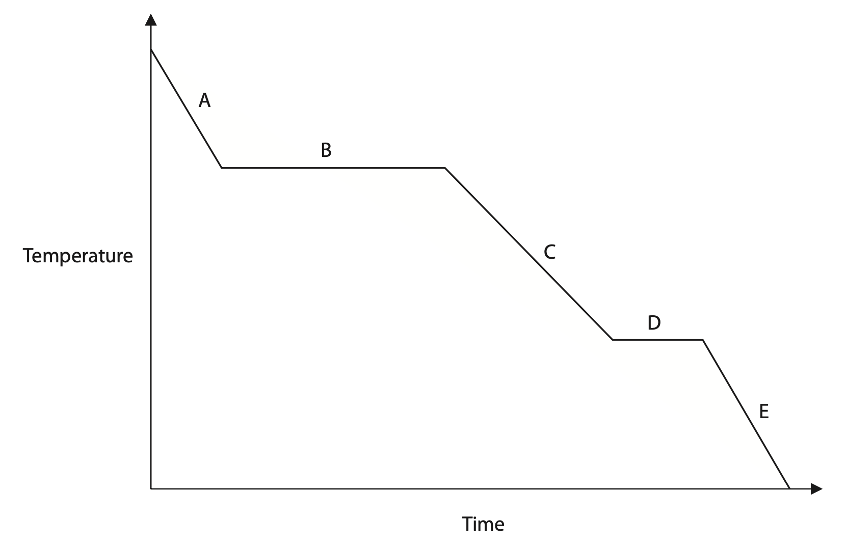 Paper 1P Nov 23 Q5