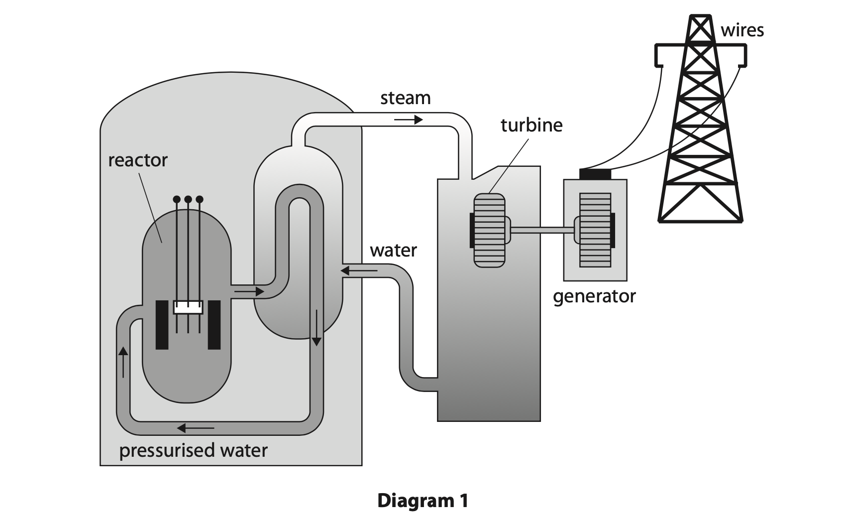Paper 1P Nov 23 Q9 Diag 1