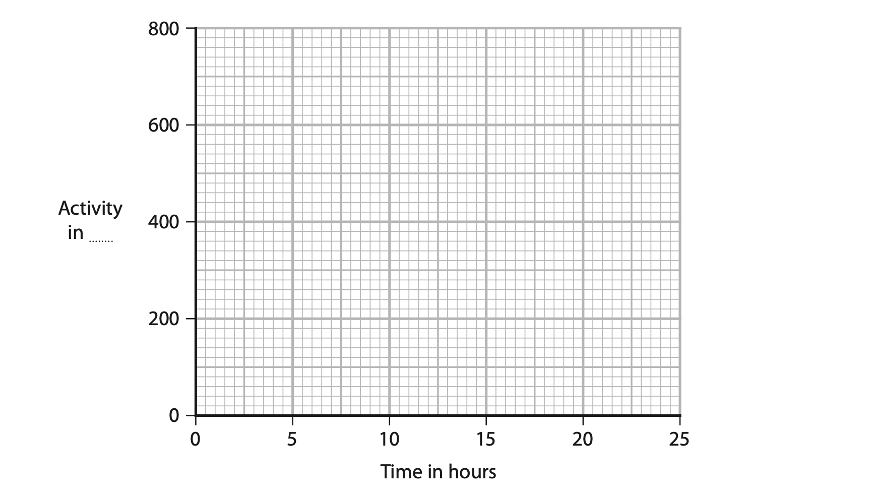 Paper 1PR Jun 23 Q7 ii