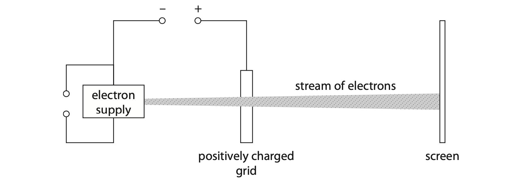 Paper 2P Jun 23 Q3