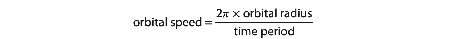 Paper 2P Jun 23 Q3c ii