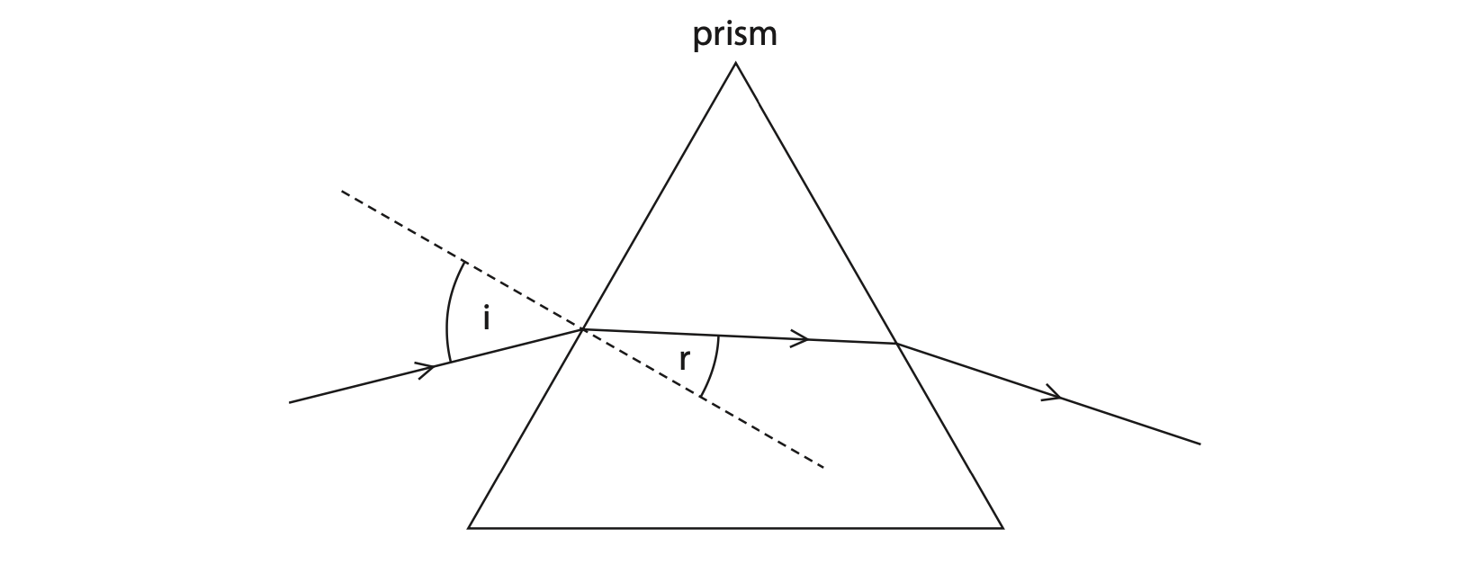 Paper 2P Jun 23 Q7a