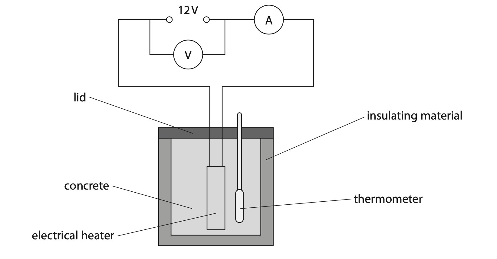 Paper 2P Jun 23 Q8a