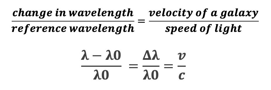 change in velocity formula