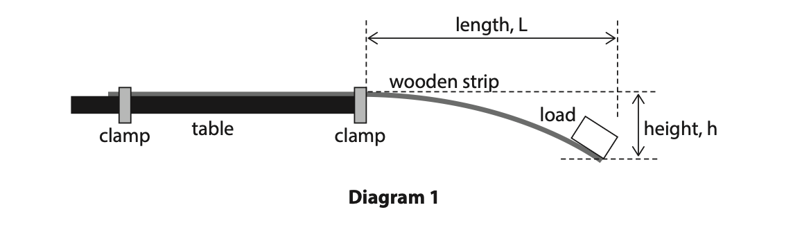 June 2024 Paper 1P Q10 A