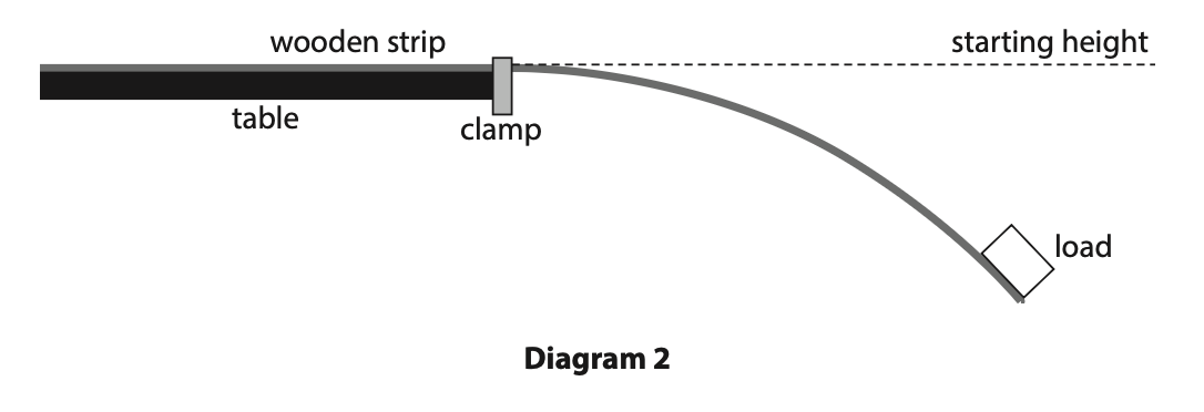 June 2024 Paper 1P Q10 B