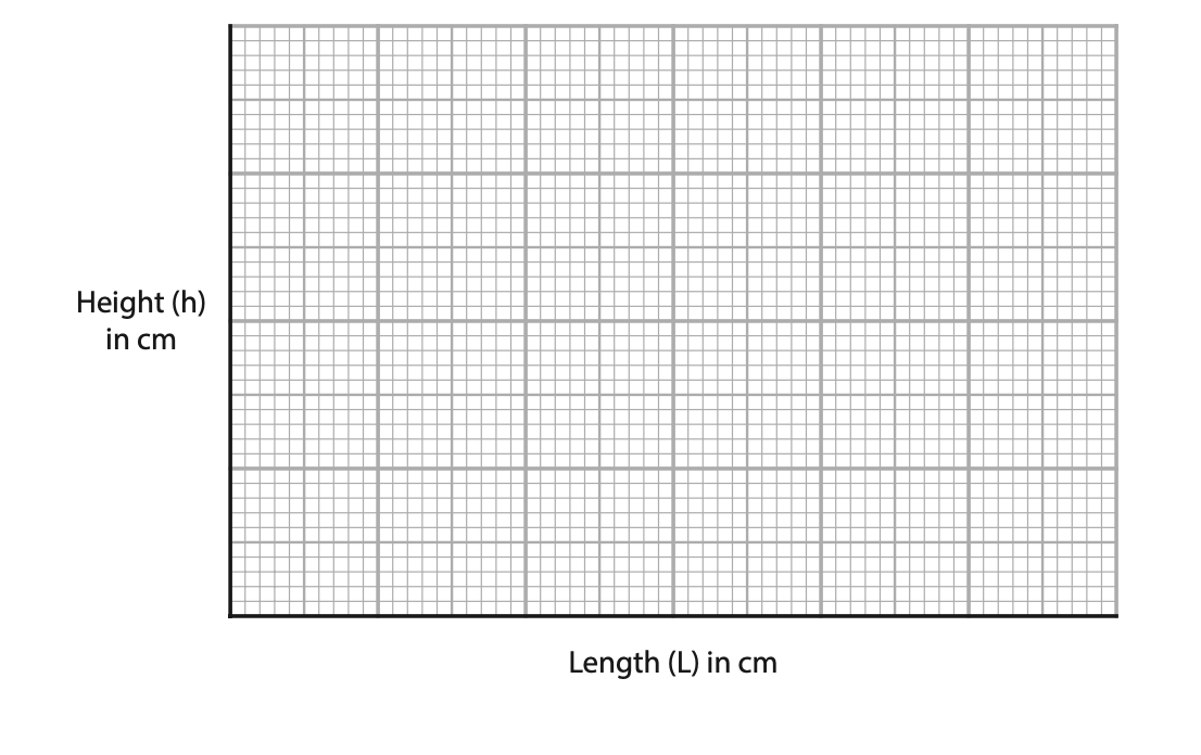 June 2024 Paper 1P Q10 C