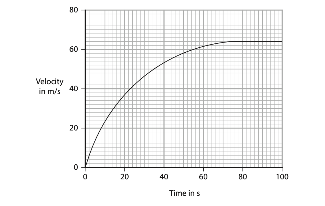 June 2024 Paper 1P Q12 A