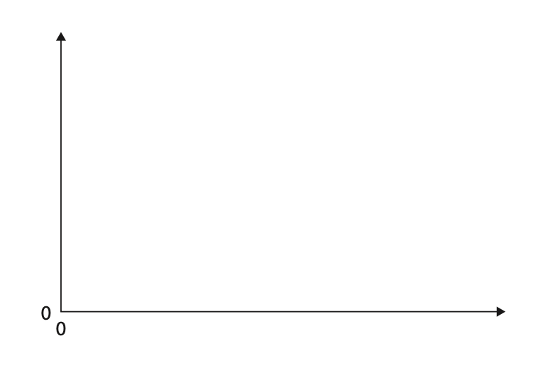 June 2024 Paper 1P Q5 A