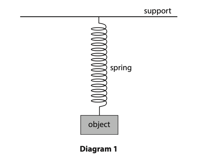 June 2024 Paper 1P Q5 B