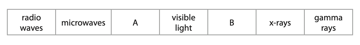 June 2024 Paper 1PR Q1 A