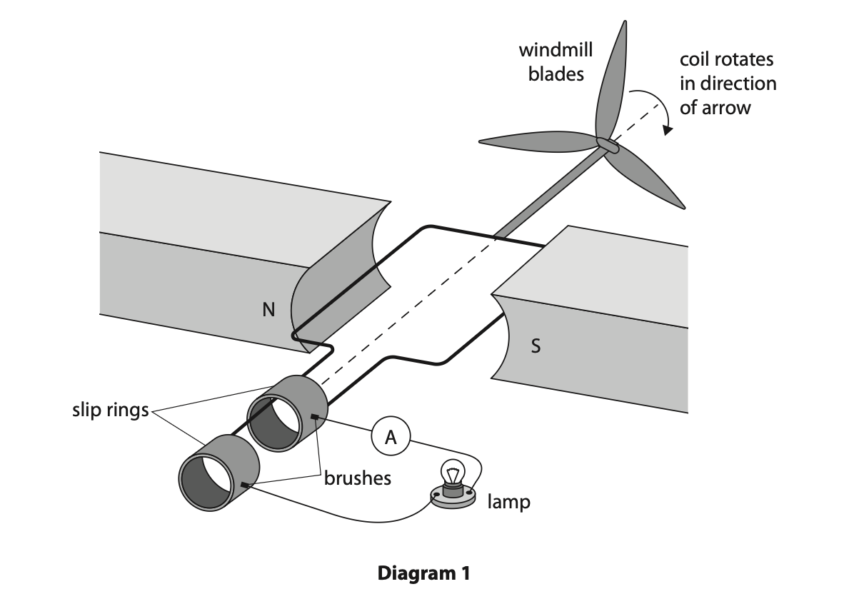 June 2024 Paper 1PR Q10 A