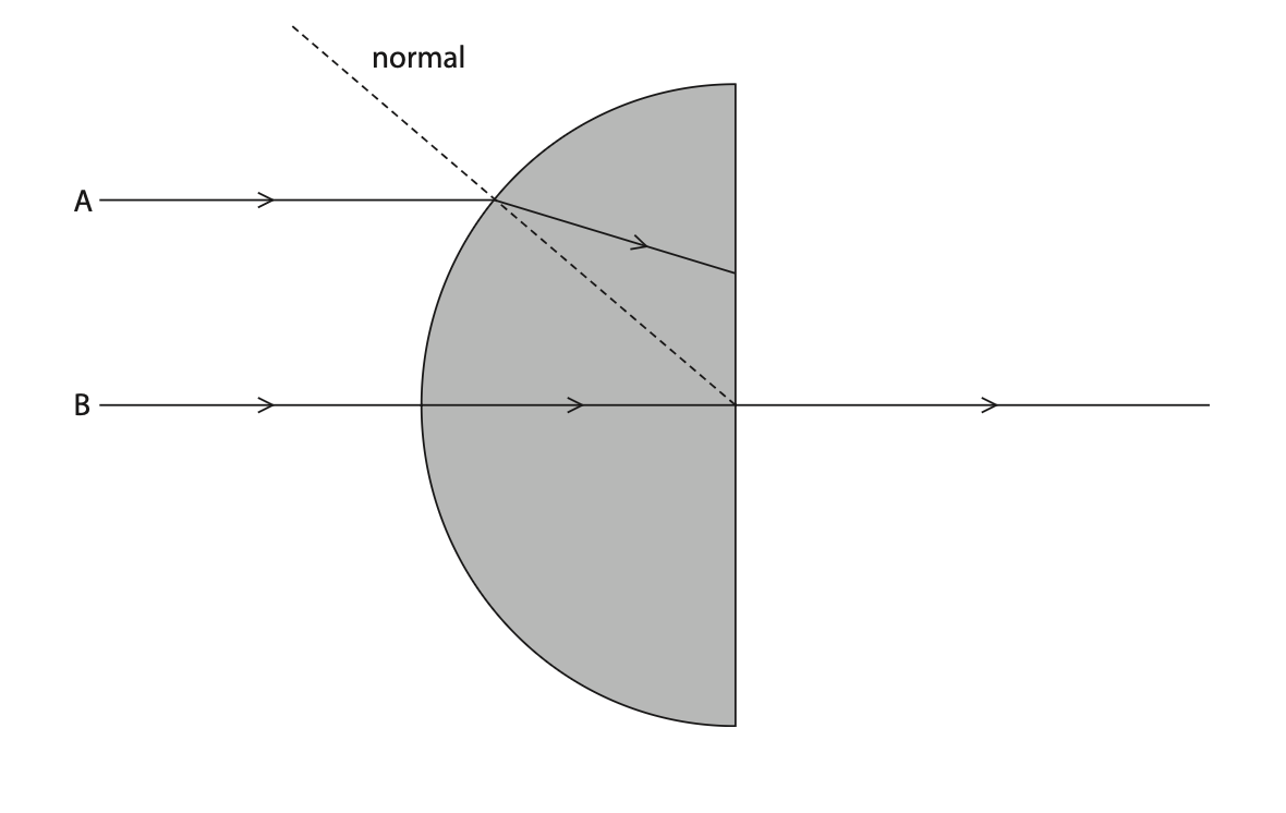 June 2024 Paper 1PR Q6 A