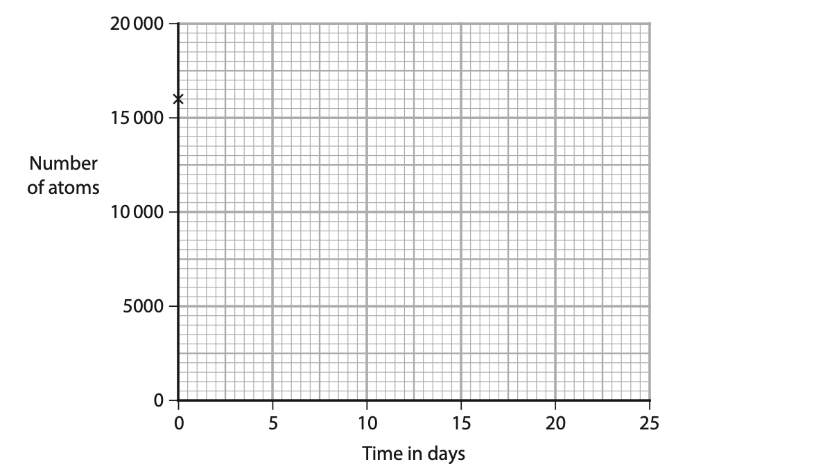 June 2024 Paper 1PR Q8 B