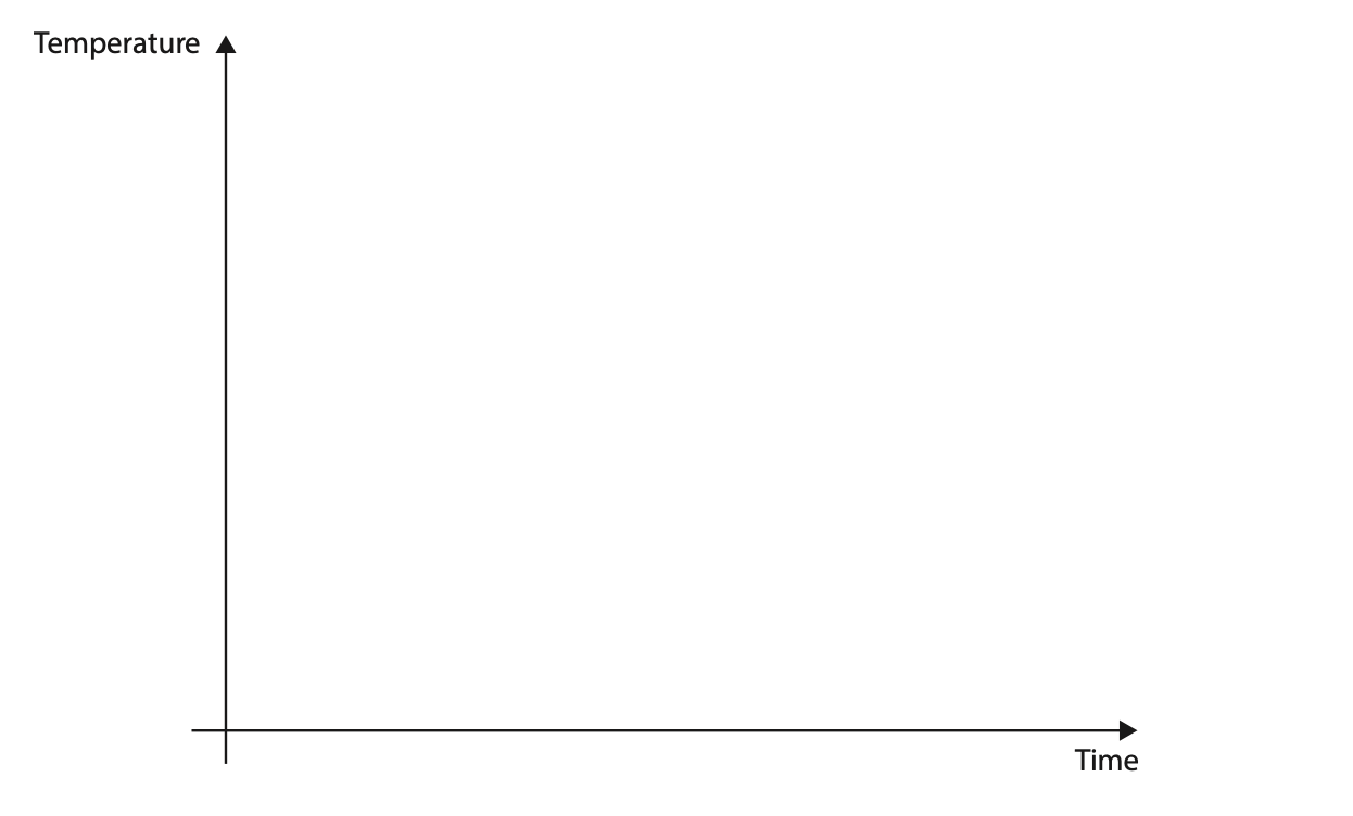 June 2024 Paper 2P Q3 B